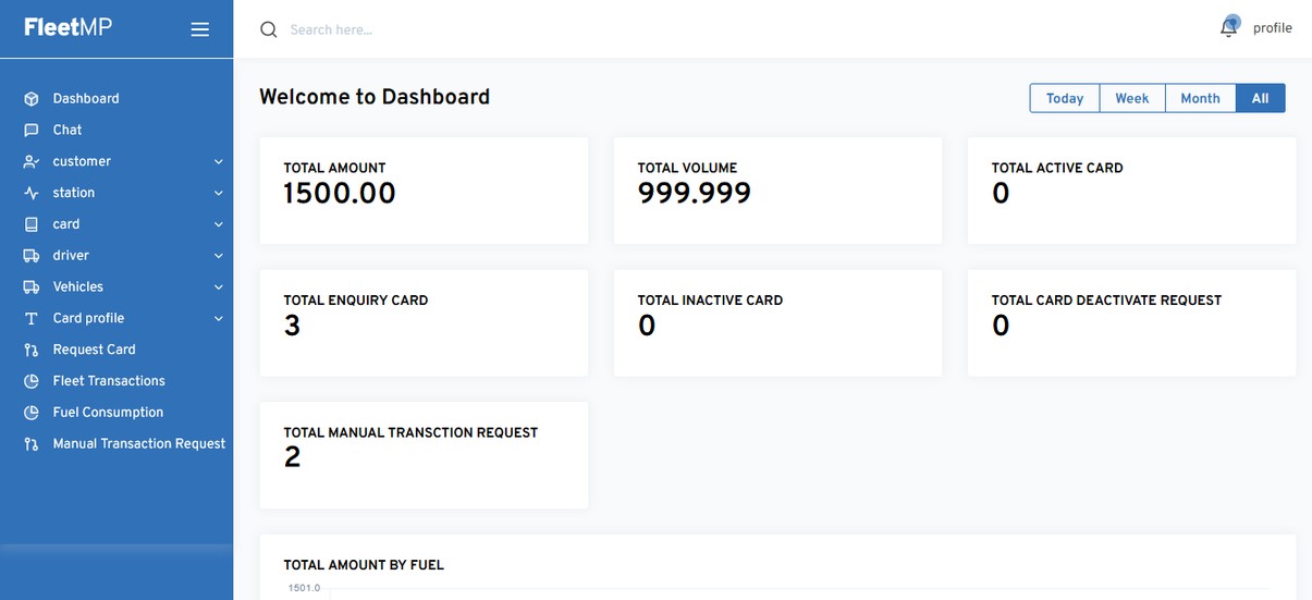 Petro-C Fleet management dashboard showing card totals, volumes, and transactions