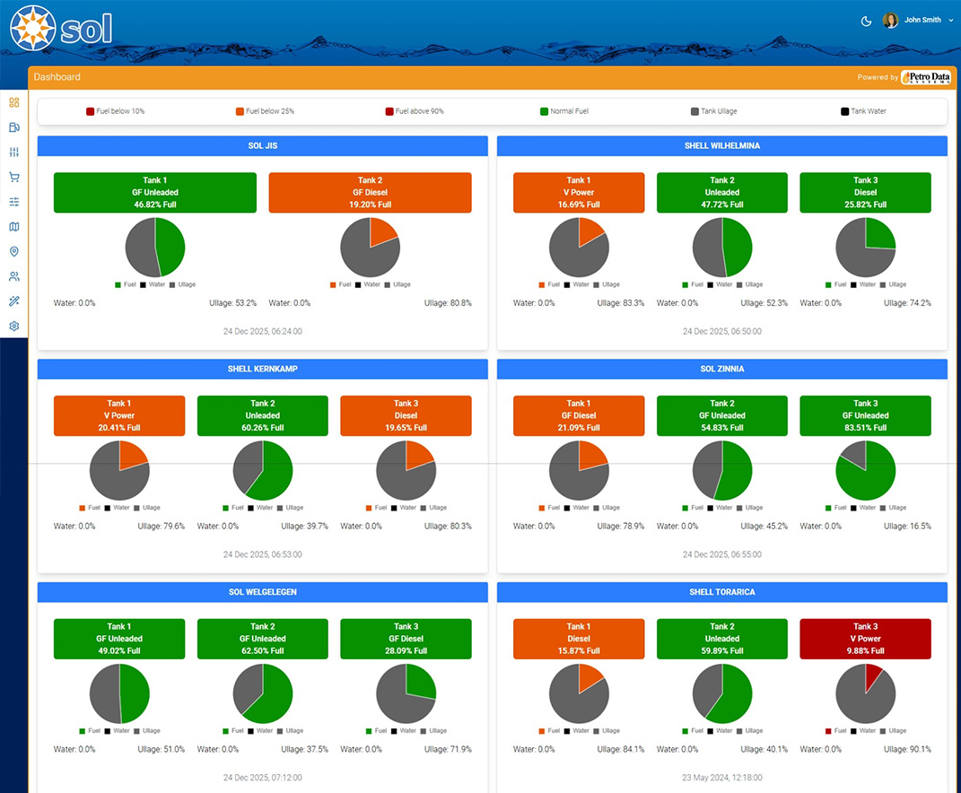 Petro-C Wetstock dashboard showing real-time tank levels across multiple stations