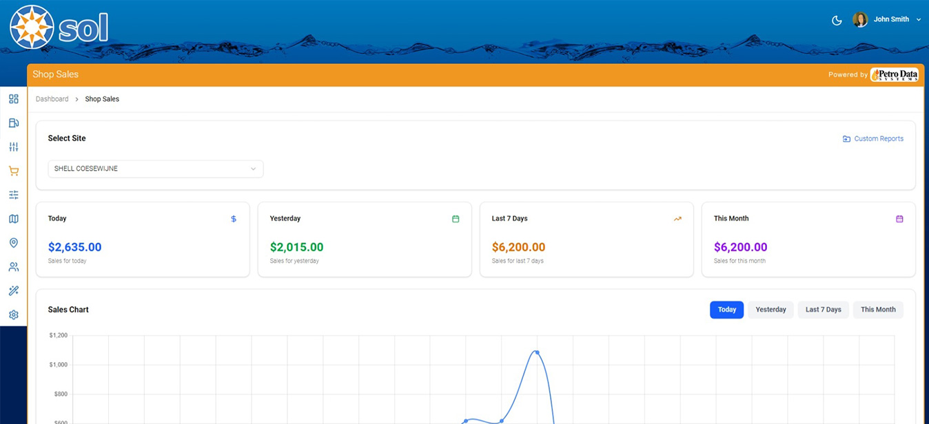 Petro-C Retail Portal showing sales analytics powered by Petro Data Systems